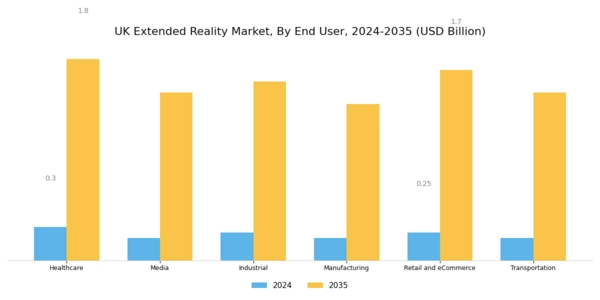 UK Extended Reality Market Segment Image 3