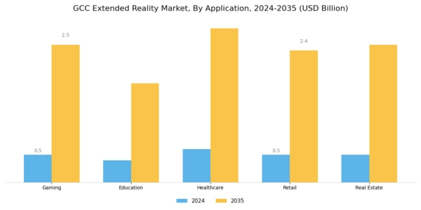 GCC Extended Reality Market Segment Image 0