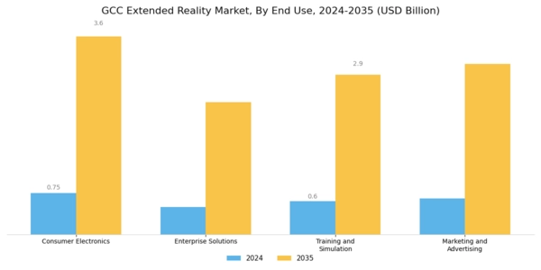 GCC Extended Reality Market Segment Image 2