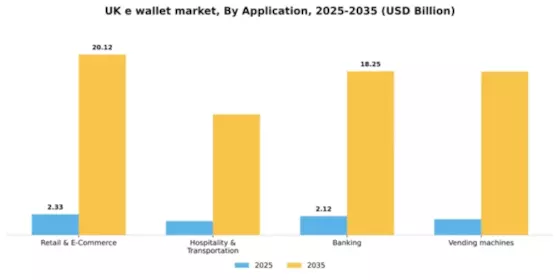 UK E-Wallet Market Segment Image 0