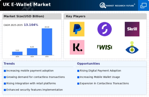 UK E-Wallet Market Infographic