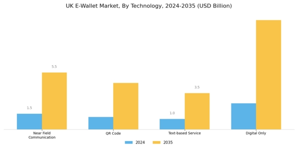 UK E-Wallet Market Segment Image 0