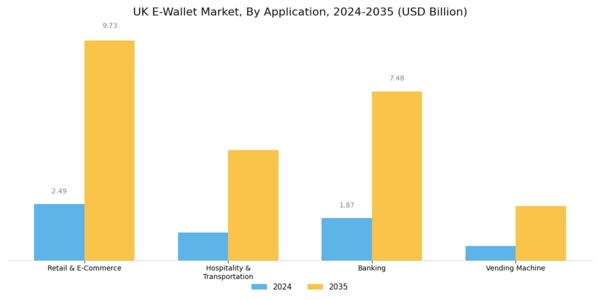 UK E-Wallet Market Segment Image 1