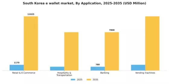 South Korea E-Wallet Market Segment Image 0