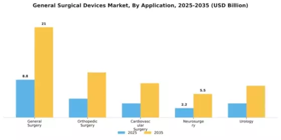 General Surgical Devices Market Segment Image 0