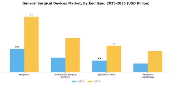 General Surgical Devices Market Segment Image 2