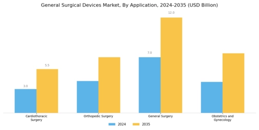 General Surgical Devices Market Segment Image 1