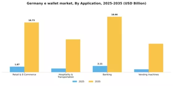 Germany E Wallet Market Segment Image 0