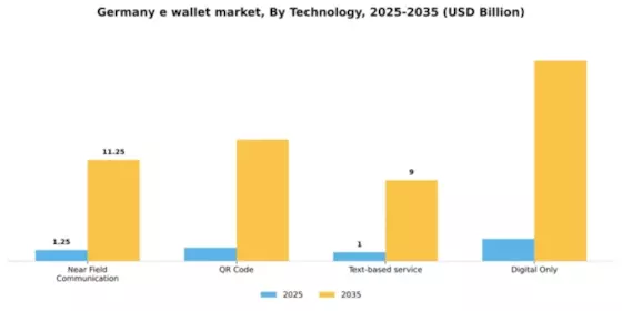 Germany E Wallet Market Segment Image 1
