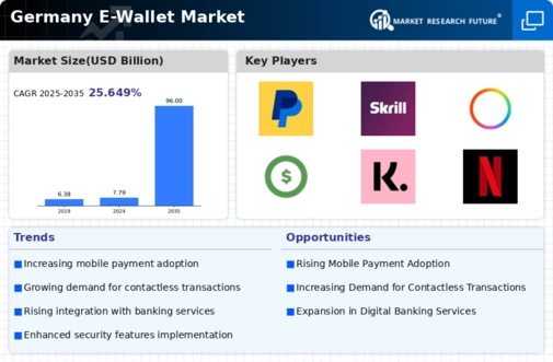 Germany E Wallet Market Infographic