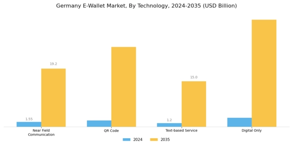 Germany E Wallet Market Segment Image 0