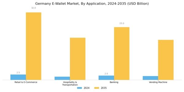 Germany E Wallet Market Segment Image 1