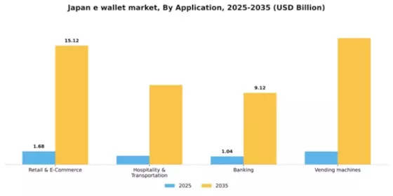 Japan E-Wallet Market Segment Image 0