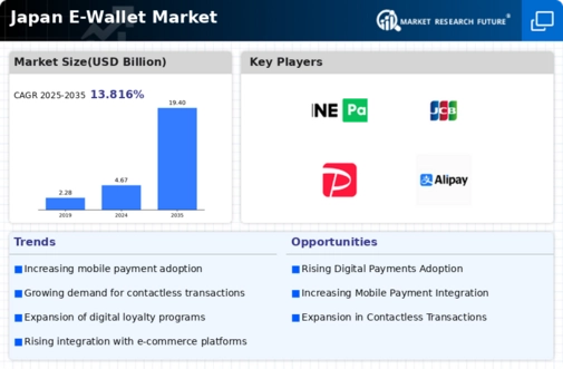 Japan E-Wallet Market Infographic