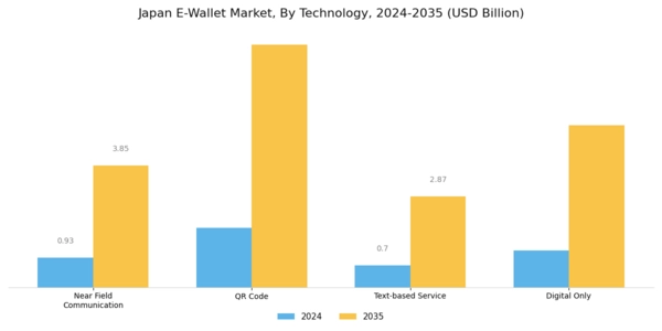 Japan E-Wallet Market Segment Image 0