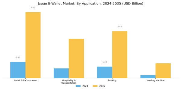 Japan E-Wallet Market Segment Image 1