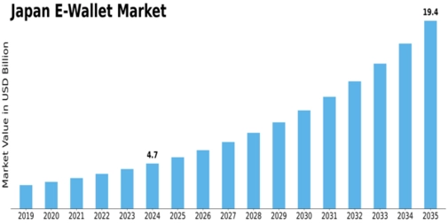 Japan E-Wallet Market Size