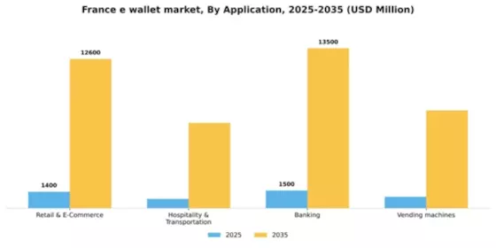 France E Wallet Market Segment Image 0