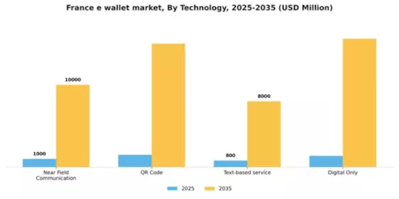 France E Wallet Market Segment Image 1