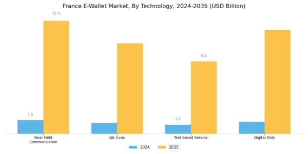 France E Wallet Market Segment Image 0