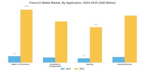France E Wallet Market Segment Image 1