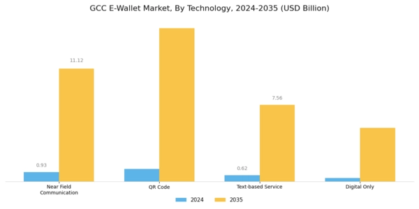 GCC E-Wallet Market Segment Image 0
