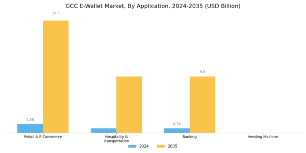GCC E-Wallet Market Segment Image 1