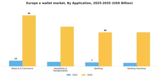 Europe E Wallet Market Segment Image 0