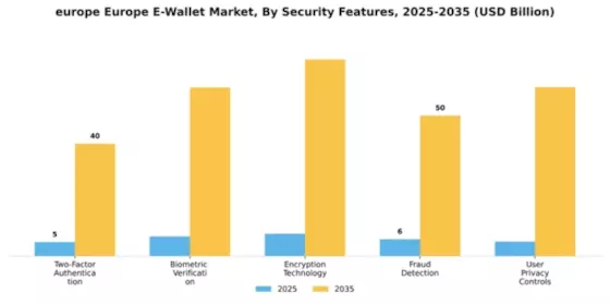 Europe E Wallet Market Segment Image 2