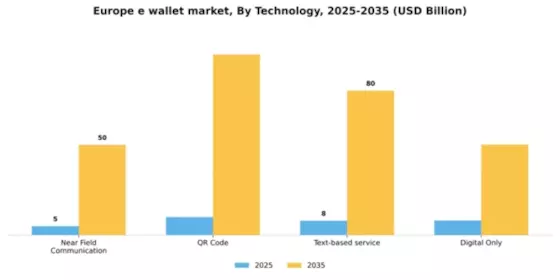 Europe E Wallet Market Segment Image 1