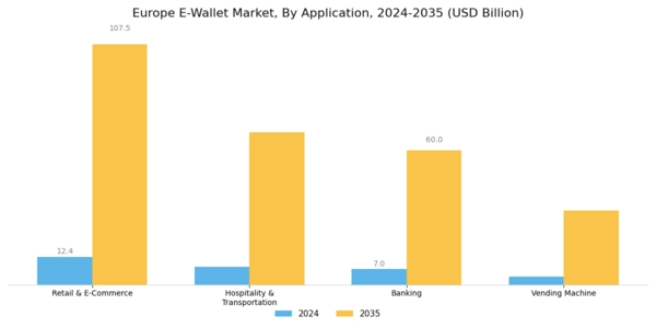 Europe E Wallet Market Segment Image 1
