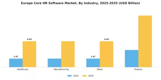Europe Core HR Software Market Segment Image 3