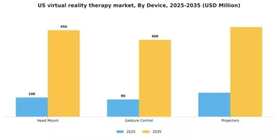 US Virtual Reality Therapy Market Segment Image 1