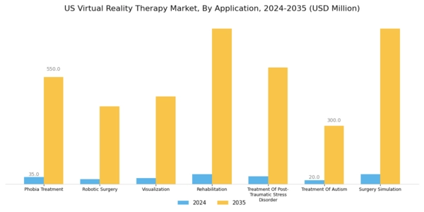US Virtual Reality Therapy Market Segment Image 2