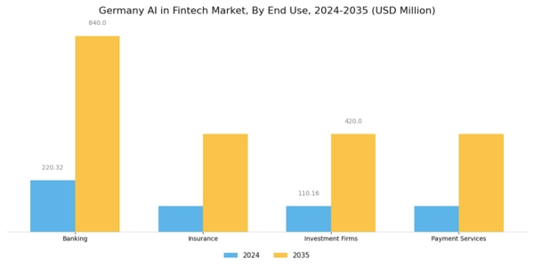 Germany AI in Fintech Market Segment Image 1