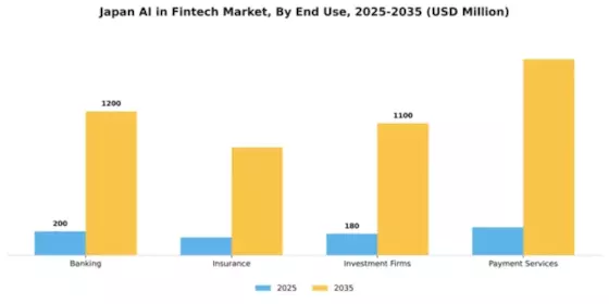 Japan AI in Fintech Market Segment Image 2
