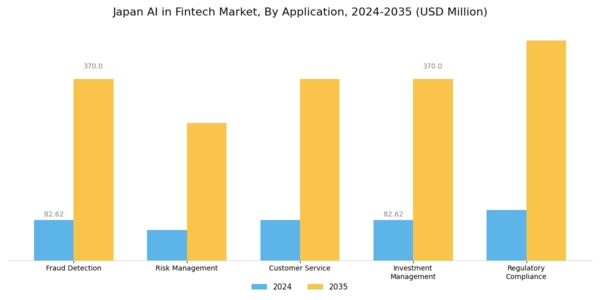 Japan AI in Fintech Market Segment Image 0
