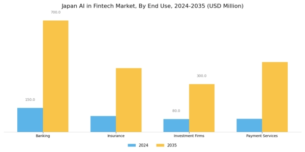 Japan AI in Fintech Market Segment Image 1