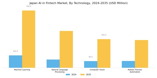 Japan AI in Fintech Market Segment Image 2