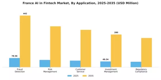 France AI in Fintech Market Segment Image 0