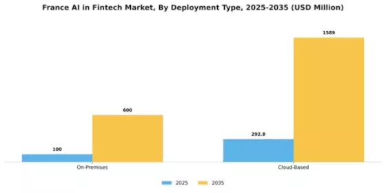 France AI in Fintech Market Segment Image 1