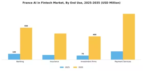 France AI in Fintech Market Segment Image 2
