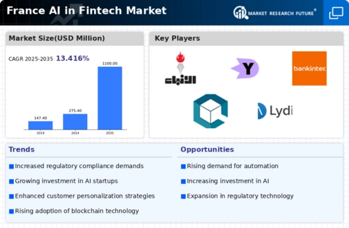 France AI in Fintech Market Infographic