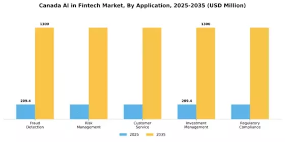 Canada AI in Fintech Market Segment Image 0