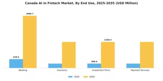 Canada AI in Fintech Market Segment Image 2