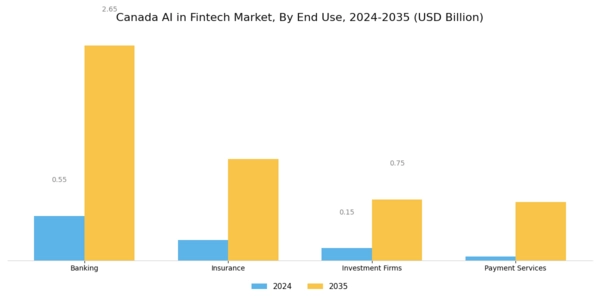 Canada AI in Fintech Market Segment Image 1