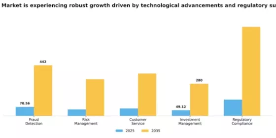South America AI in Fintech Market Segment Image 0