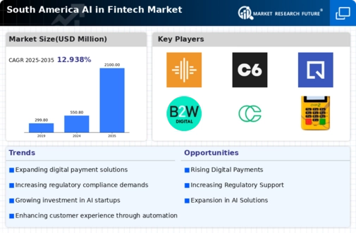 South America AI in Fintech Market Infographic