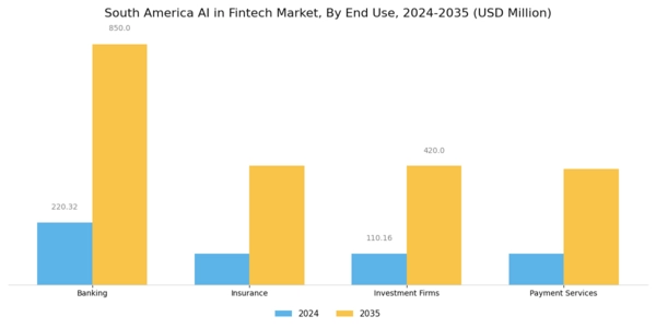 South America AI in Fintech Market Segment Image 1