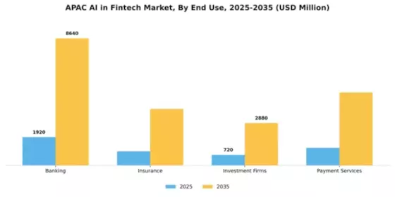 APAC AI in Fintech Market Segment Image 2